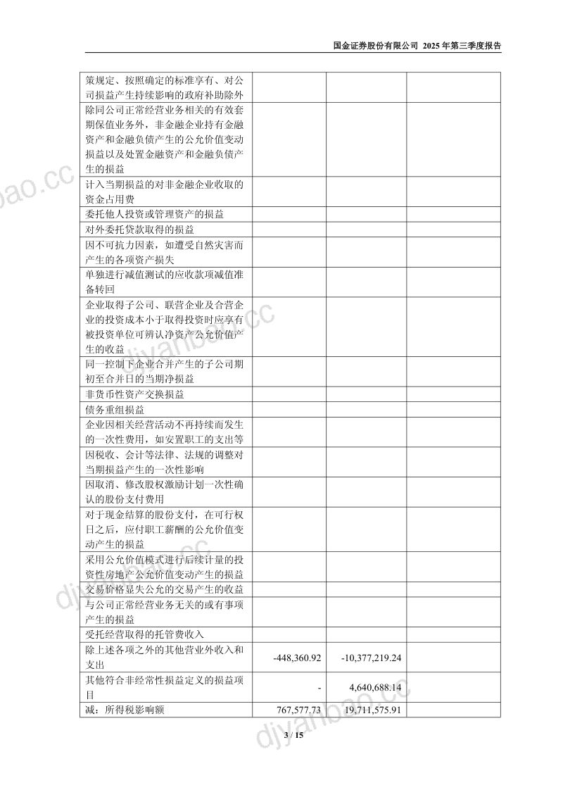 国金证券:2025年第三季度报告 第3页