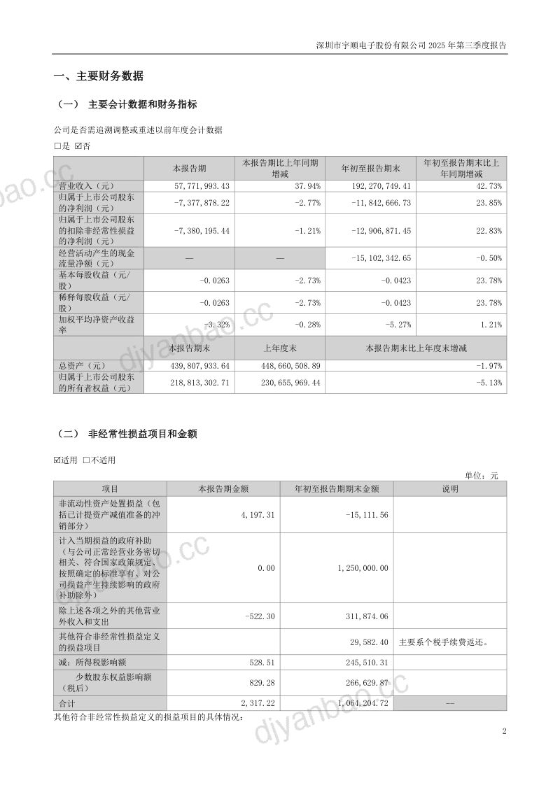 *ST宇顺：2025年第三季度报告 第2页