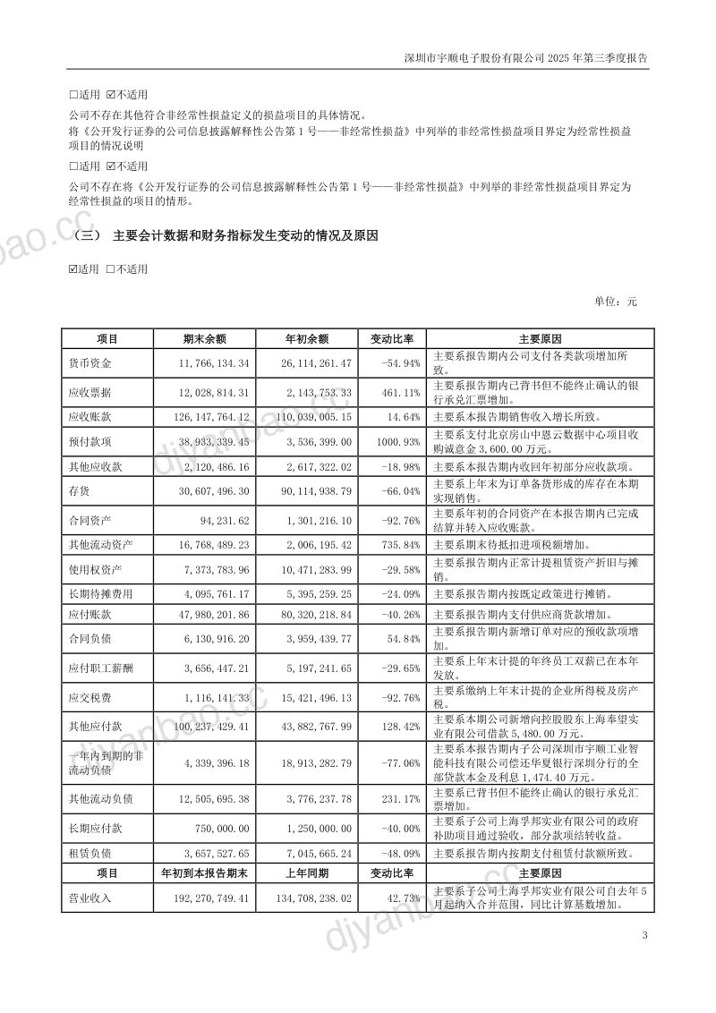 *ST宇顺：2025年第三季度报告 第3页
