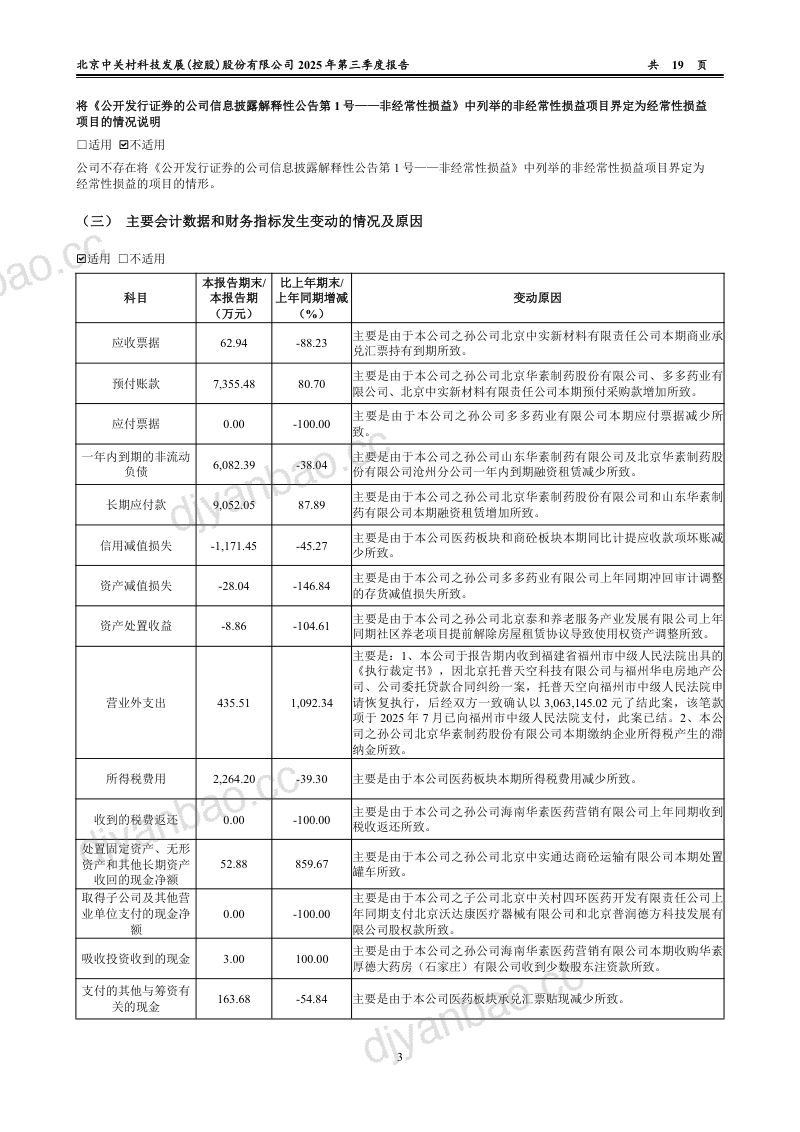 中关村：2025年第三季度报告 第3页