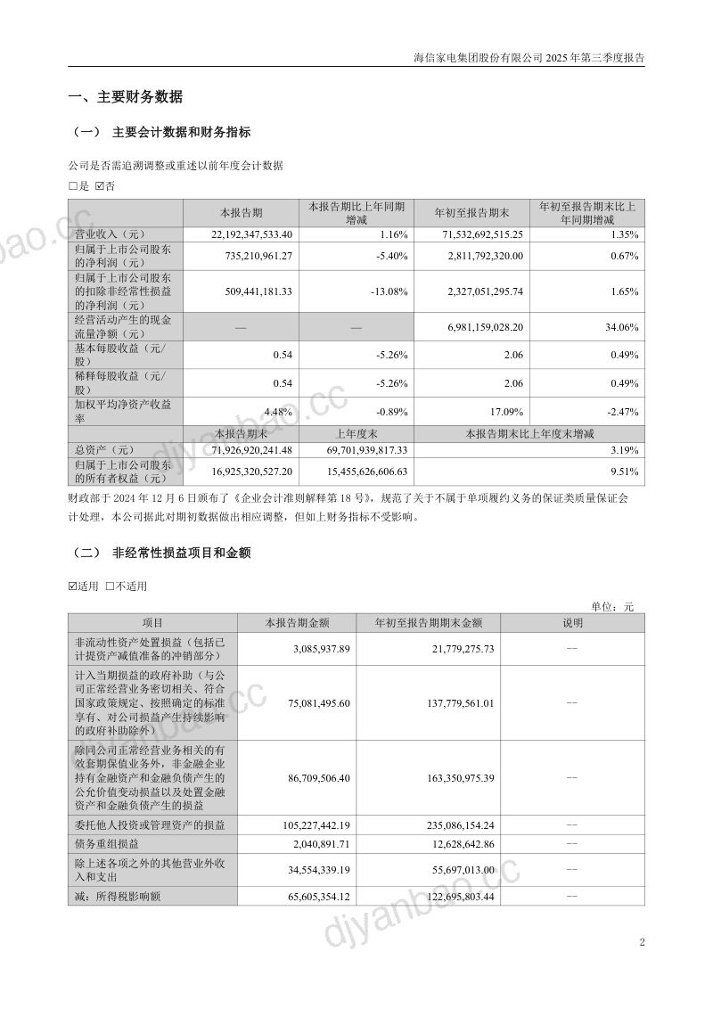 海信家电：2025年第三季度报告 第2页