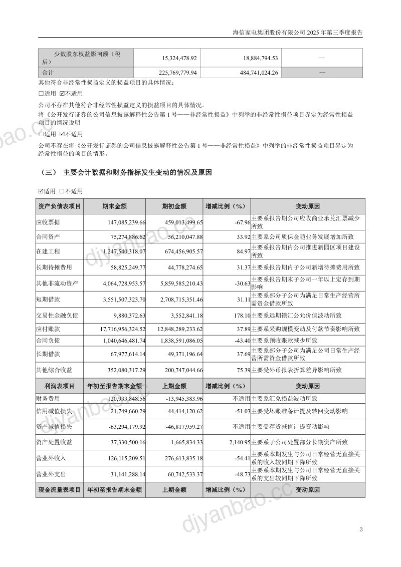 海信家电：2025年第三季度报告 第3页