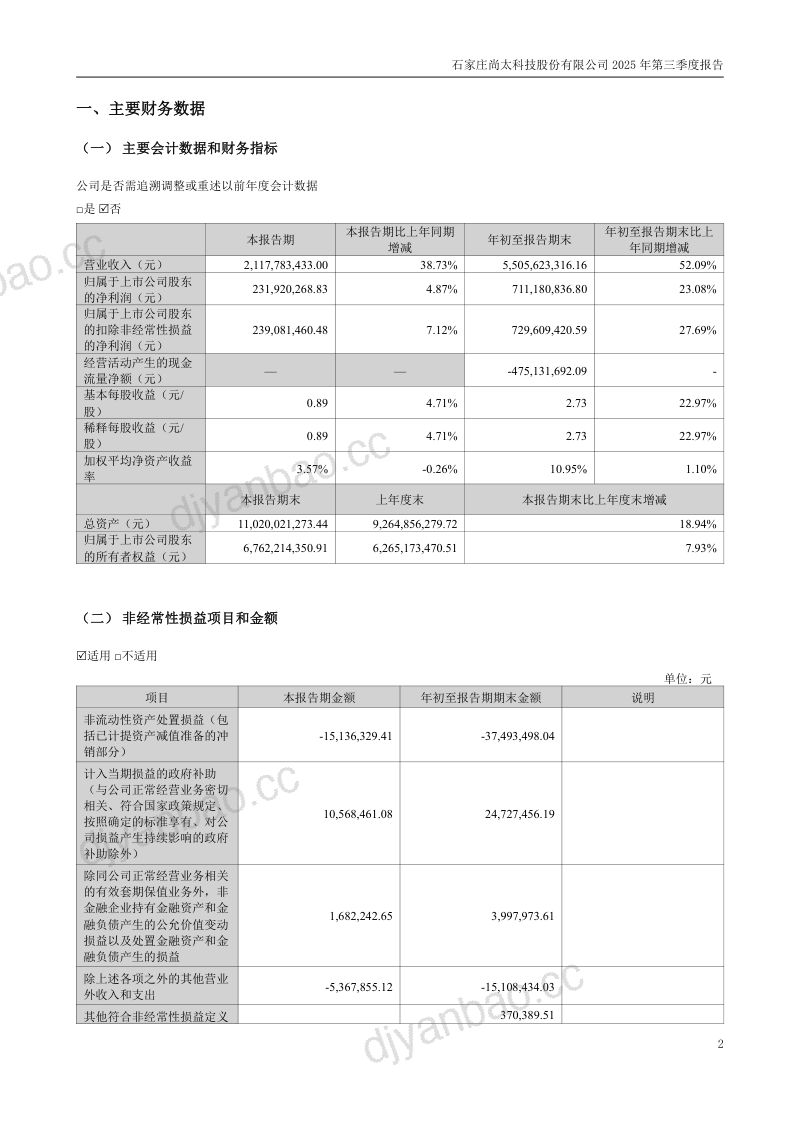 尚太科技:2025年第三季度报告 第2页