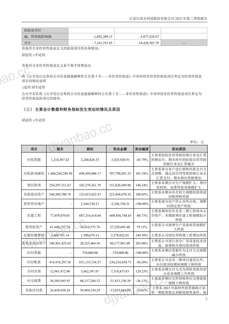 尚太科技:2025年第三季度报告 第3页
