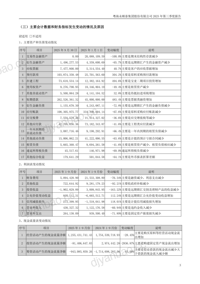 永顺泰：2025年第三季度报告 第3页
