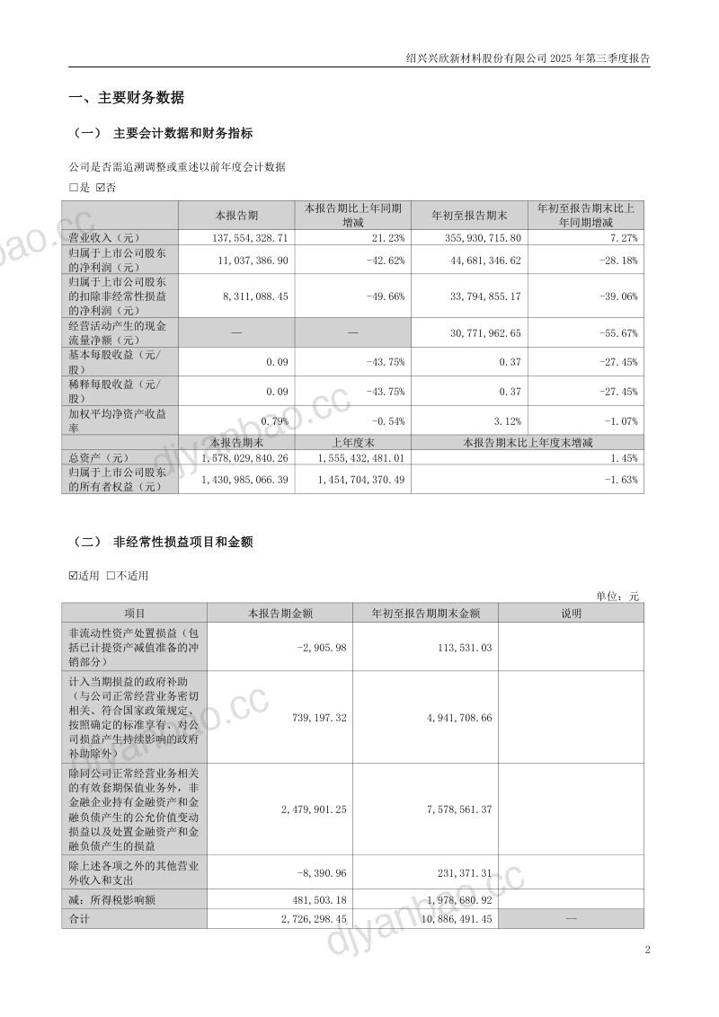 兴欣新材:2025年第三季度报告 第2页