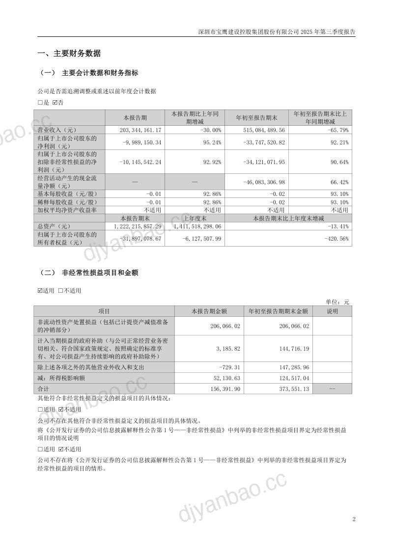 *ST宝鹰：2025年第三季度报告 第2页