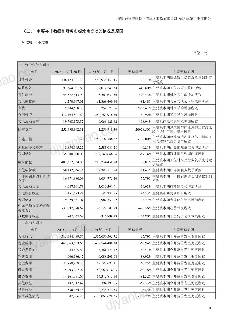 *ST宝鹰：2025年第三季度报告 第3页