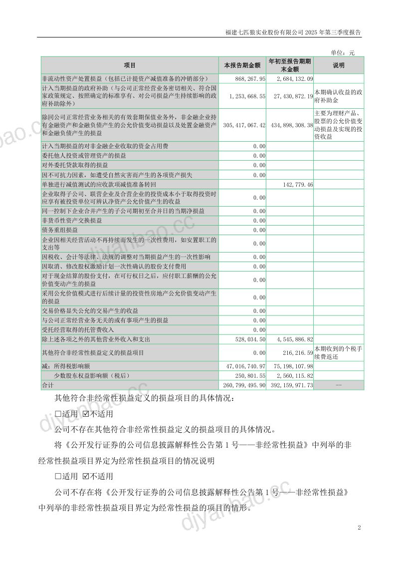 七匹狼:2025年第三季度报告 第2页