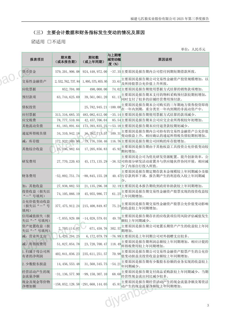 七匹狼:2025年第三季度报告 第3页
