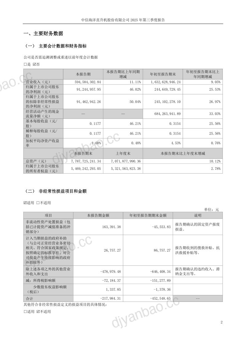 中信海直:2025年第三季度报告 第2页
