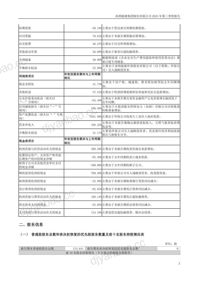 深圳能源:2025年第三季度报告 第3页