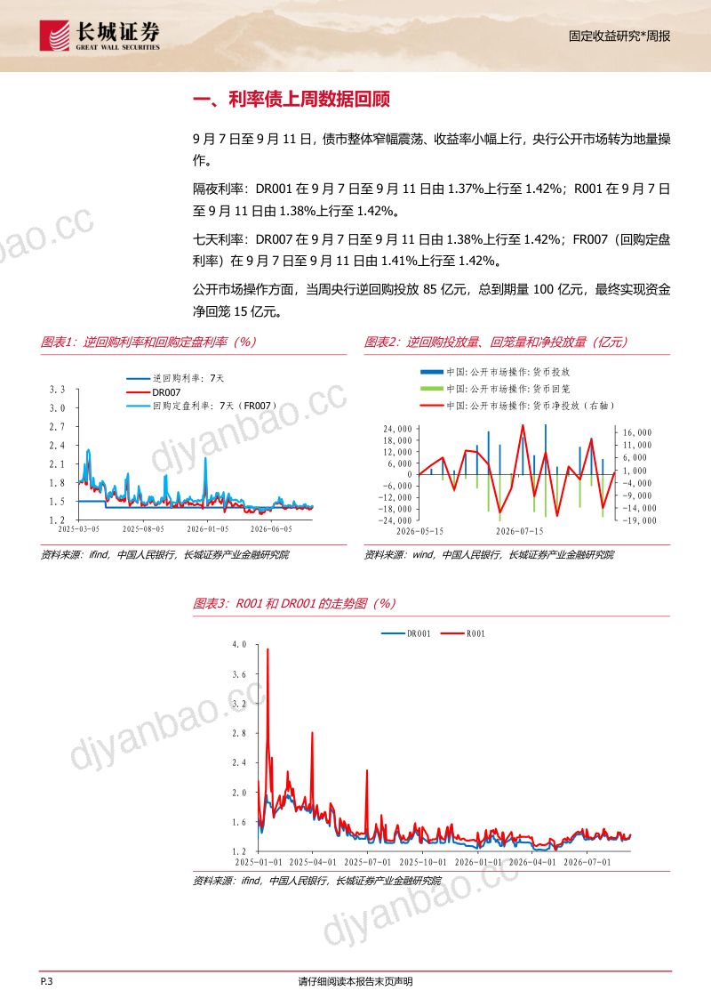 【长城证券】债市周观察:海外或预防性加息国内债市对利空钝化-260916 第3页