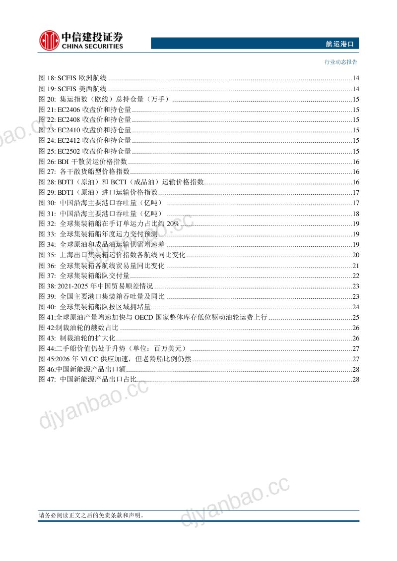 【中信建投证券】交通运输行业动态报告航运港口:集运运价分化油运运价大幅上涨-260916 第3页