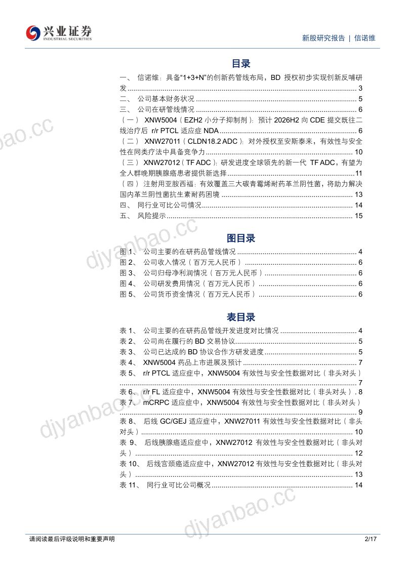 【兴业证券】C信诺维(688837)-信诺维:具备“1+3+N”的创新药管线布局BD授权初步实现创新反哺研发-260916 第2页
