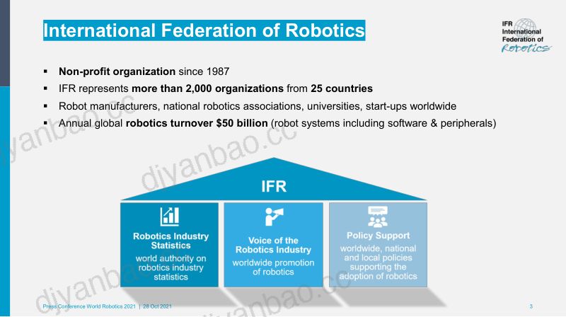 国际机器人联合会(IFR):2021世界机器人报告(英文版) 第3页