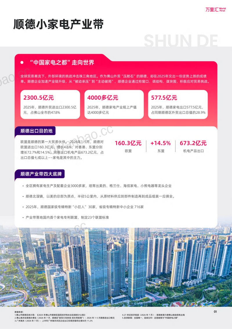 万里汇:2026中国出海产业带洞察系列报告——顺德·慈溪·苏州小家电产业带 第3页