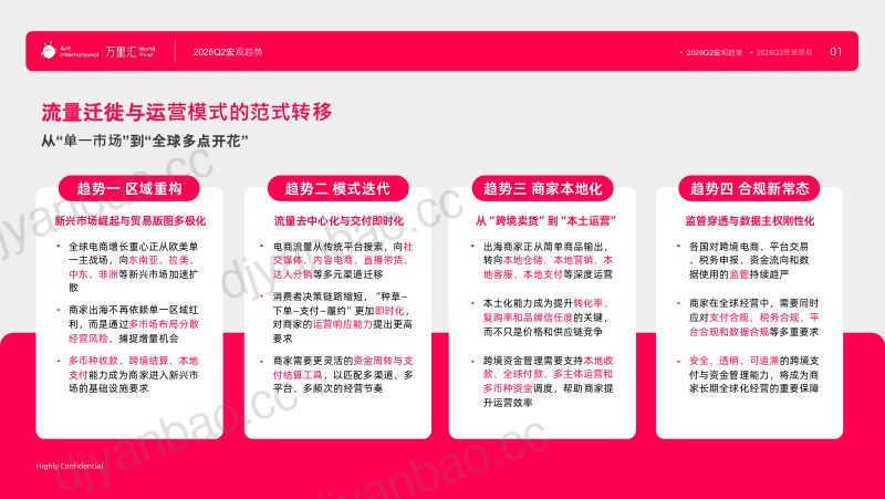 万里汇:2026Q2电商外贸出海类目趋势报告 第3页