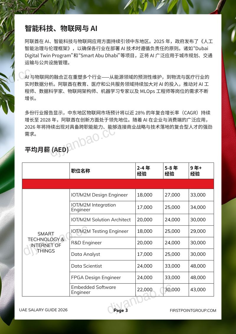 First Point Group:2026阿联酋薪酬指南与市场报告 第3页