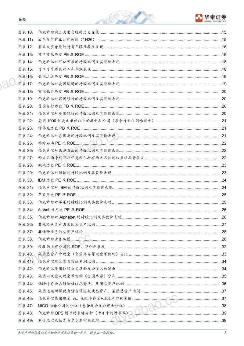 【华泰证券】保险行业无法复制的巴菲特系列三部曲之三：价值投资的难与易-260921 第3页