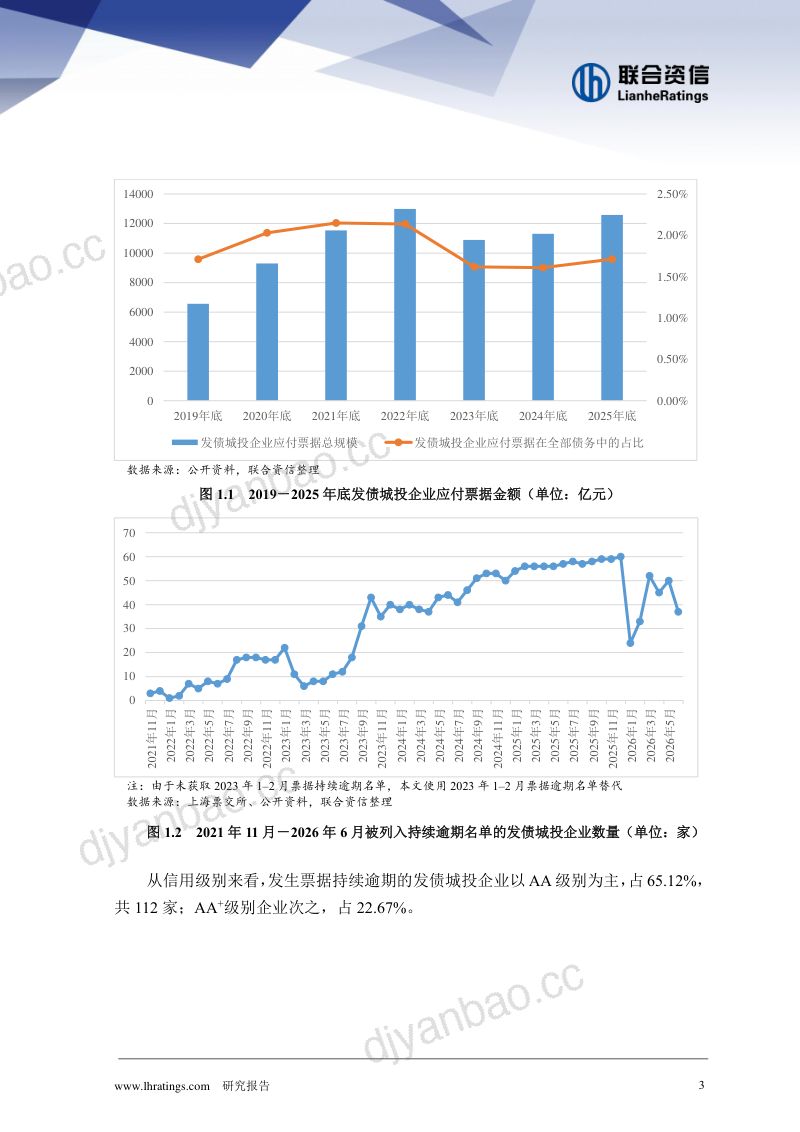 【联合资信】一揽子化债背景下发债城投企业票据逾期情况追踪-260921 第3页