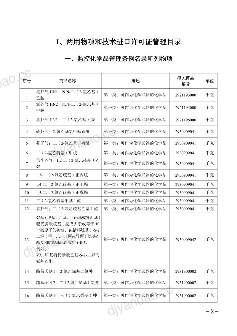 商务部:两用物项和技术进出口许可证管理目录(2026年) 第2页