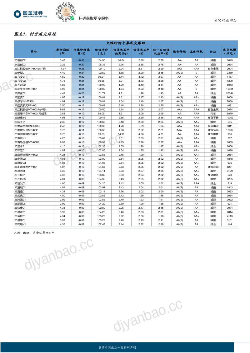 【国金证券】9月22日信用债异常成交跟踪-260923 第2页