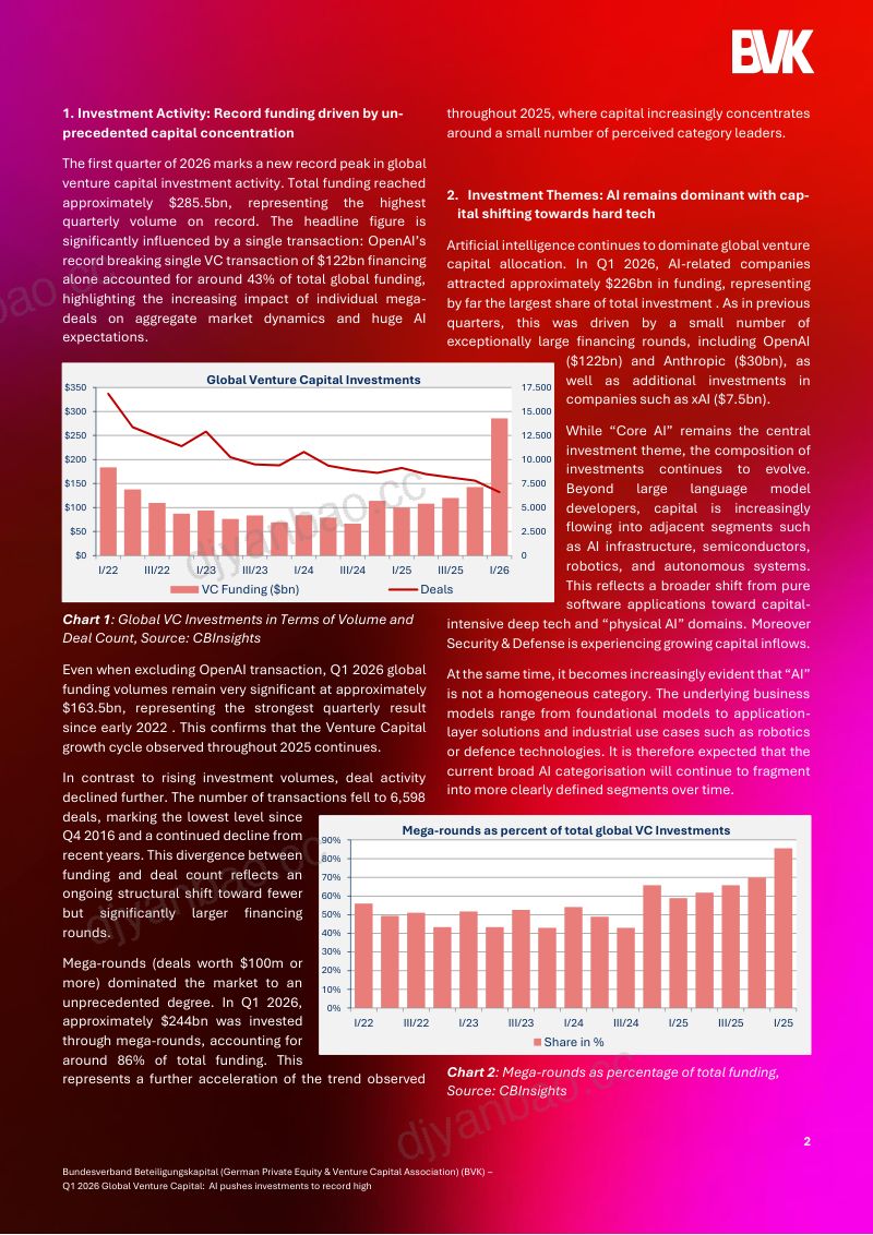BVK:2026年 Q1 全球风险投资市场报告:AI 推动投资规模创历史新高(英文版) 第3页