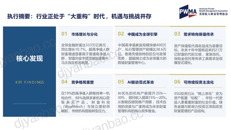 美国私人财富管理协会:2026年私人财富管理行业报告-大重构时代的机遇与挑战 第2页