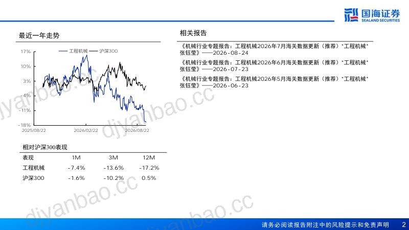 【国海证券】机械行业专题报告:工程机械2026年8月海关数据更新-260924 第2页