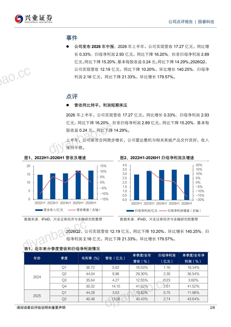【兴业证券】国睿科技(600562)-雷达整机与相关系统产品交付良好持续加强国际市场拓展-260924 第2页