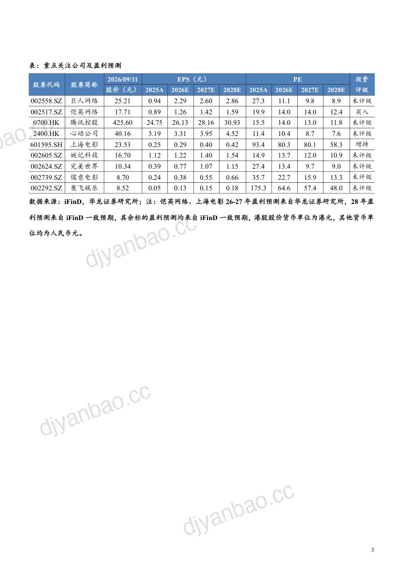 【华龙证券】传媒行业2026年半年报综述:游戏领跑业绩结构分化凸显-260923 第3页