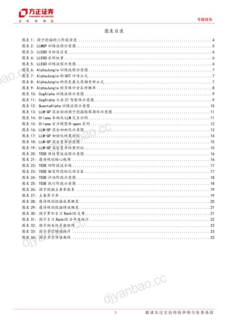 【方正证券】金工研究专题报告:探遗传规划因子挖掘:基于LLM增强的遗传规划框架-机器学习选股系列研究之四-260924 第3页