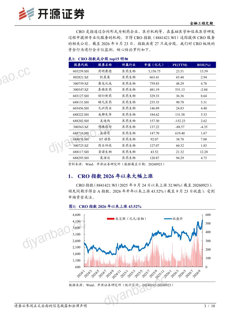 【开源证券】金融工程定期:CRO板块的资金行为监测-260924 第3页