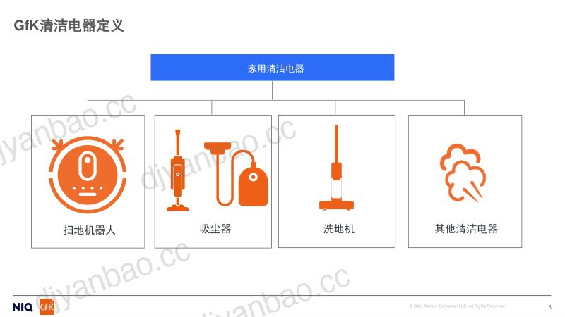 全球及中国清洁电器市场现状和趋势 第3页