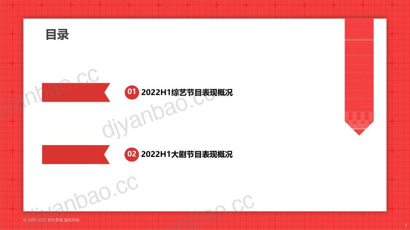 2022H1中国剧综赞助市场分析报告 第3页