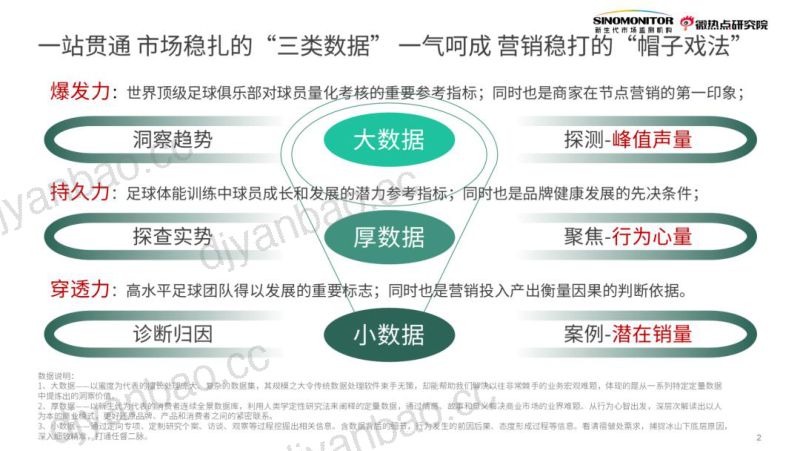 Sinomonitor:不止世界杯足球营销的“峰终”宝典(2022) 第2页