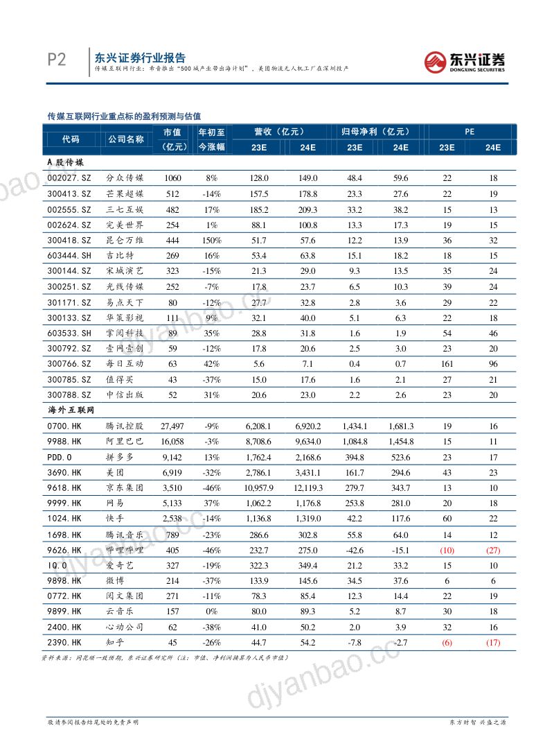 传媒互联网行业：希音推出“500城产业带出海计划”，美团物流无人机工厂在深圳投产 第2页