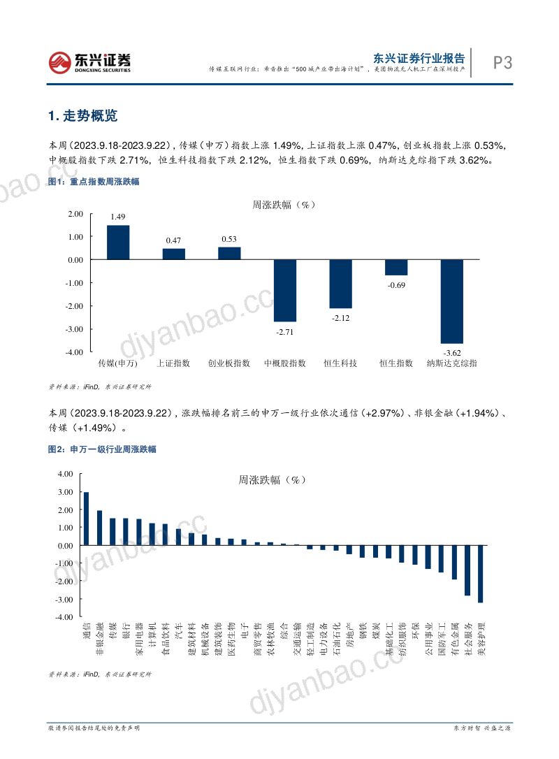 传媒互联网行业：希音推出“500城产业带出海计划”，美团物流无人机工厂在深圳投产 第3页