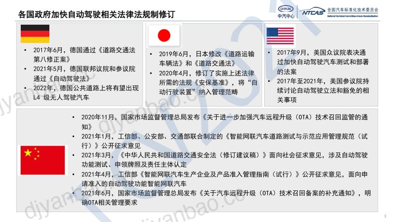 中汽中心标准化研究院：新阶段智能网联汽车标准体系建设（2021） 第3页