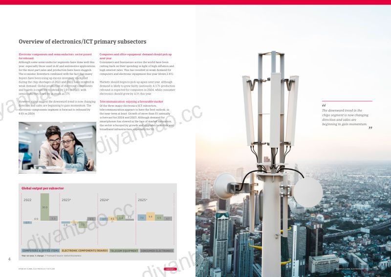 Atradius2023全球电子与ICT产业展望报告英文版 第3页