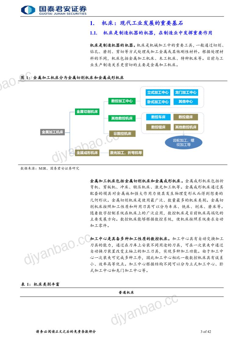 机床行业报告数控国产化率提高机床行业持续向好-230215 第3页