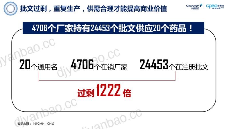 2019年对外.聚焦大OTC黄金单品营销体系规划 第3页