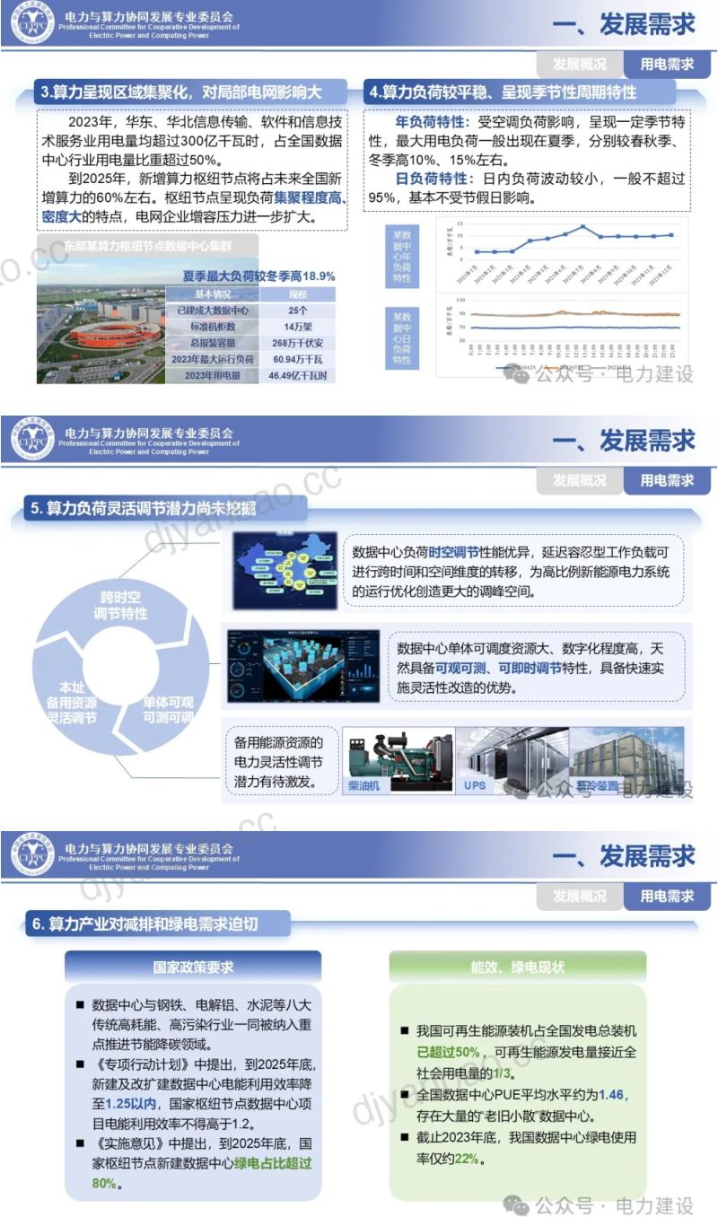 电力与算力协同发展专委会2024年电力与算力协同发展蓝皮书 第3页