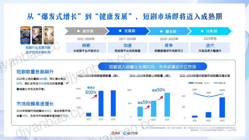 2024年快手磁力引擎短剧行业营销通案 第2页