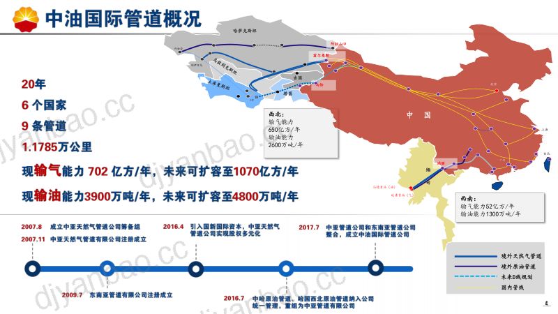 中油国际管道公司绿色低碳与低成本运营 第2页
