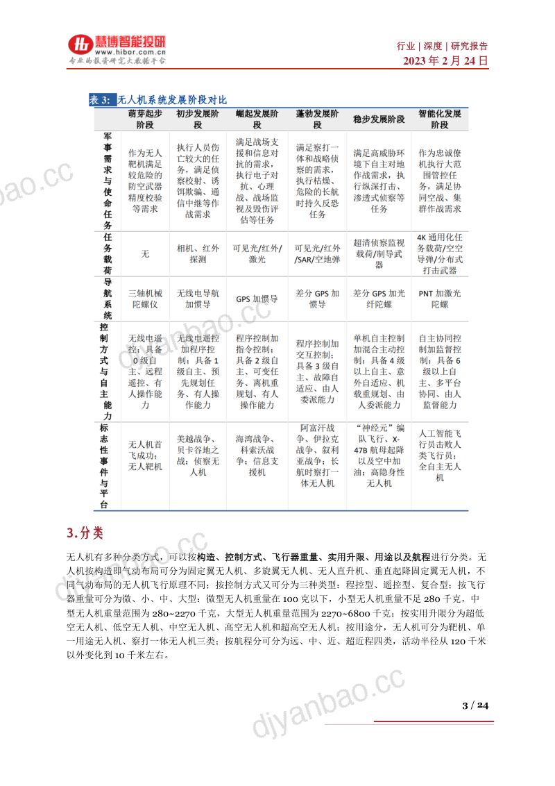 无人机行业深度驱动因素市场空间发展趋势产业链及相关公司深度梳理- 第3页