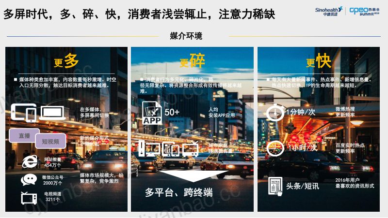 2019年多屏时代老字号品牌的营销突围 第3页