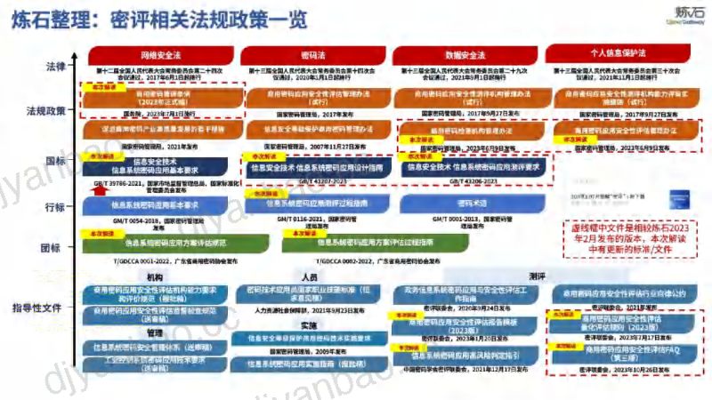 商用密码应用安全性评估报告(2024版,402页) 第2页