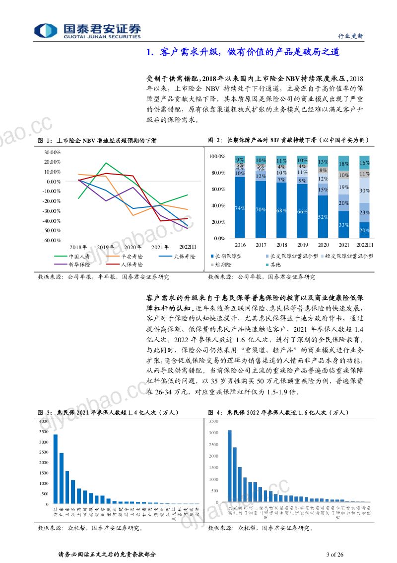 保险行业健康险产品专题报告：再论联合健康做“有价值的产品”-230117 第3页